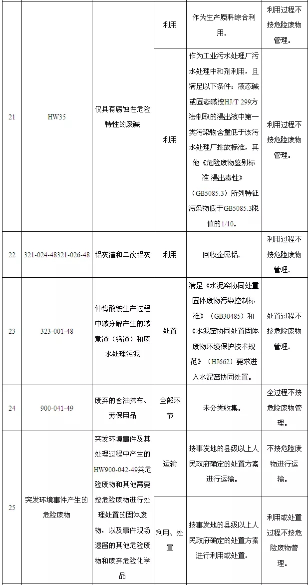 危廢暫存間標(biāo)準(zhǔn)圖片關(guān)于新型的手藝也不絕消化吸取并告竣自決革新